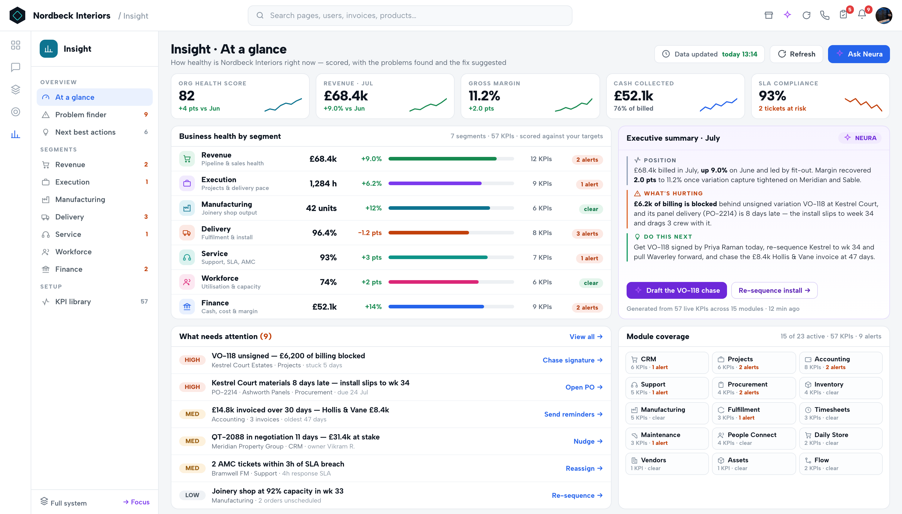 Insight showing live margin by job and customer