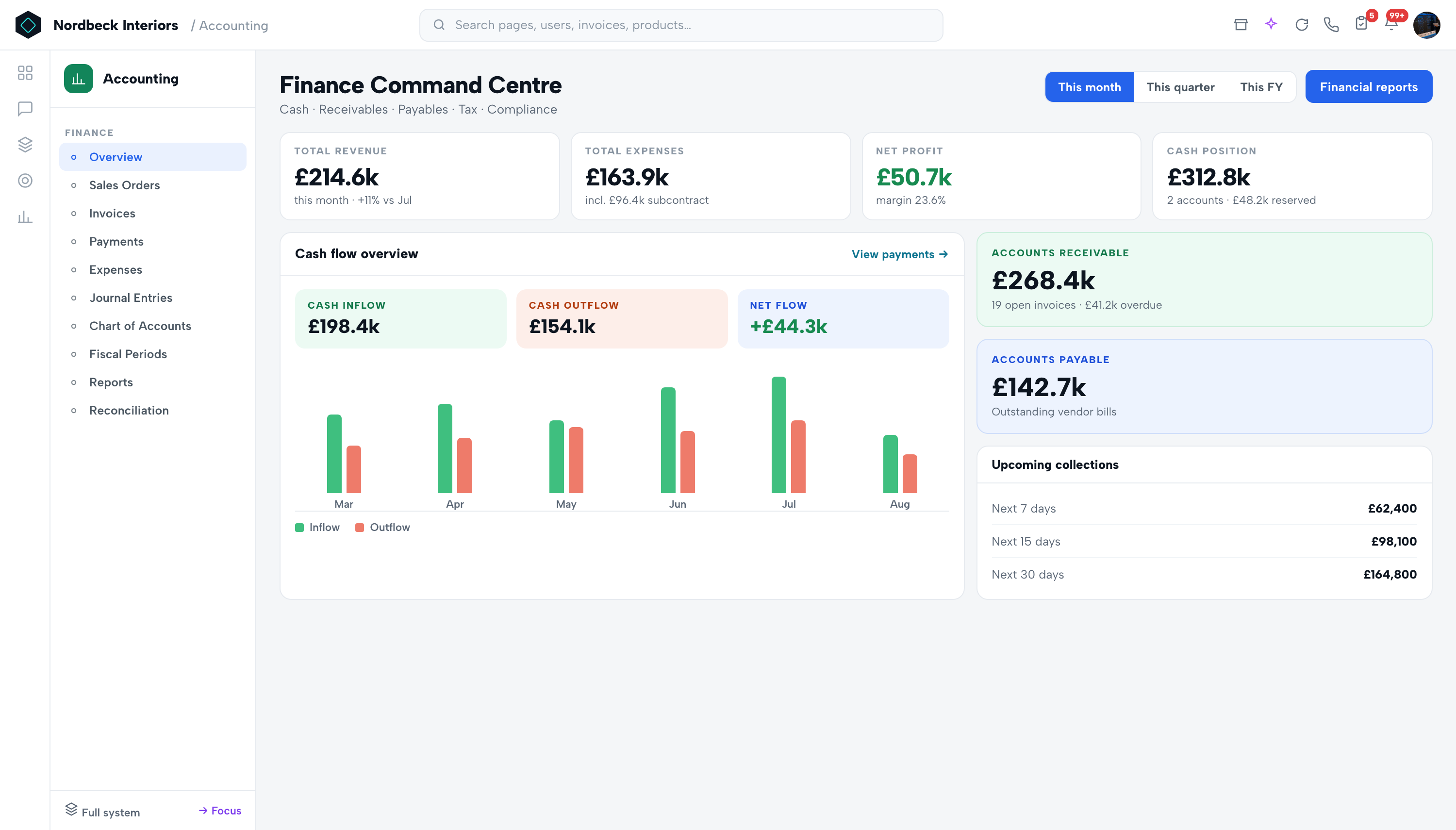 Neonbee Accounting module — live view