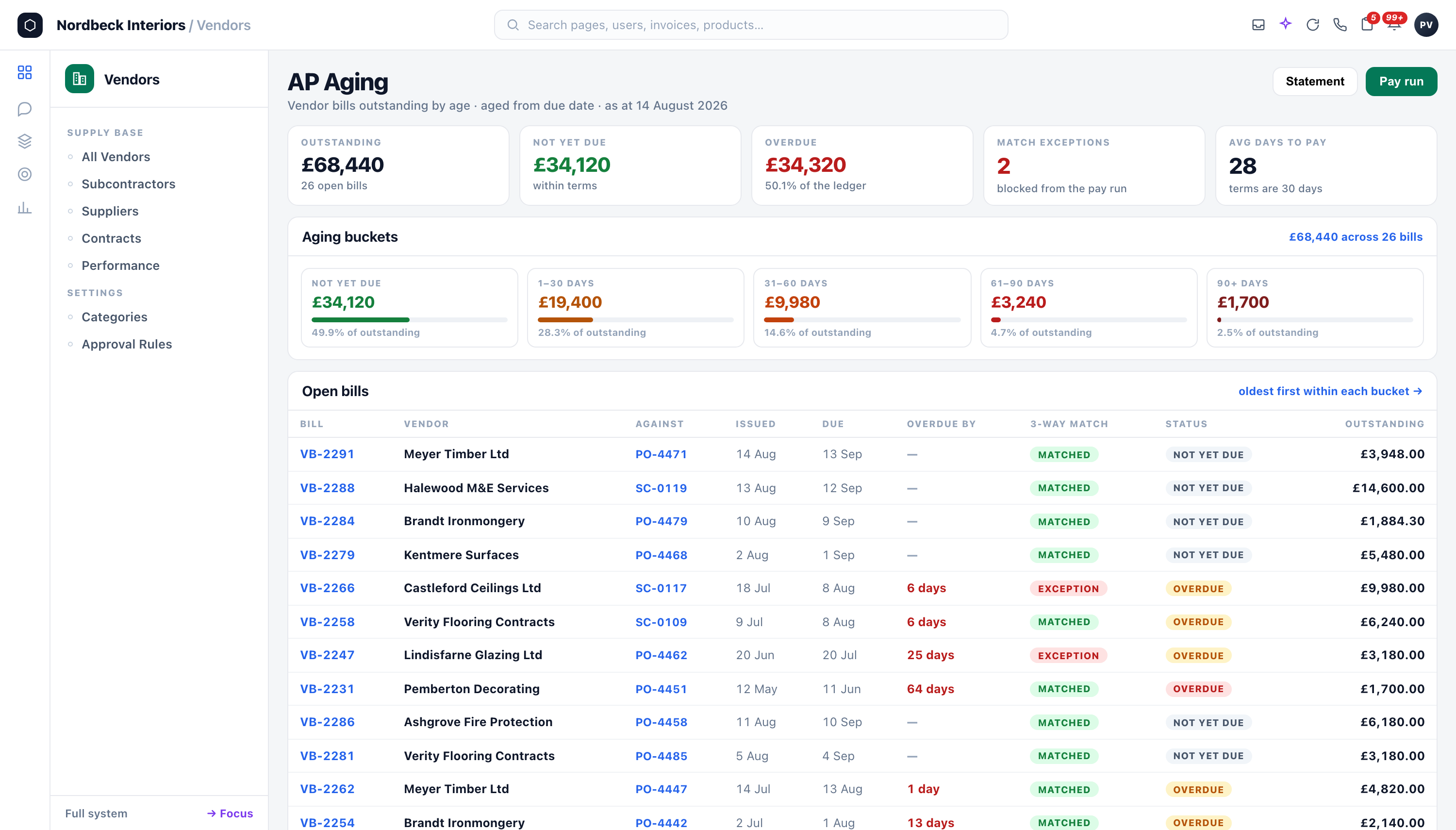 Vendors — AP aging