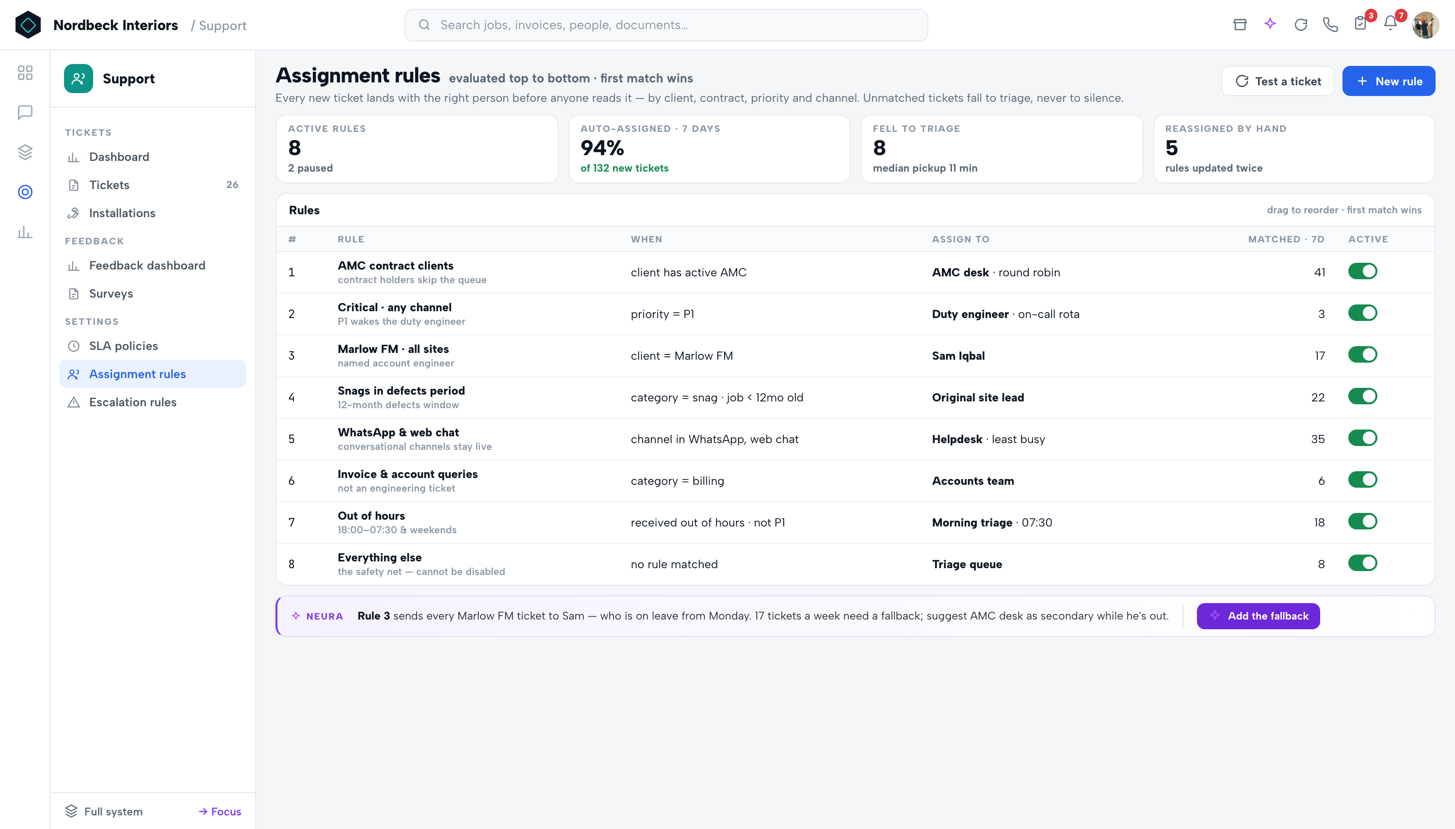 Support — Assignment rules