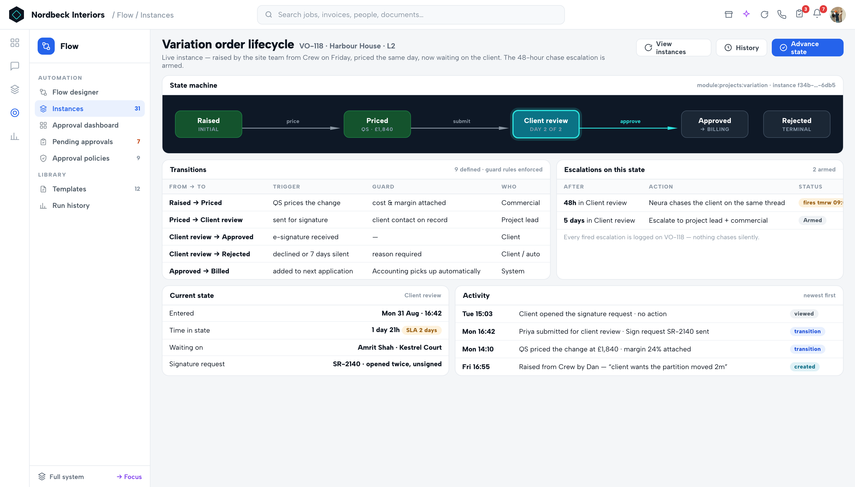 Flow — States, transitions & escalations