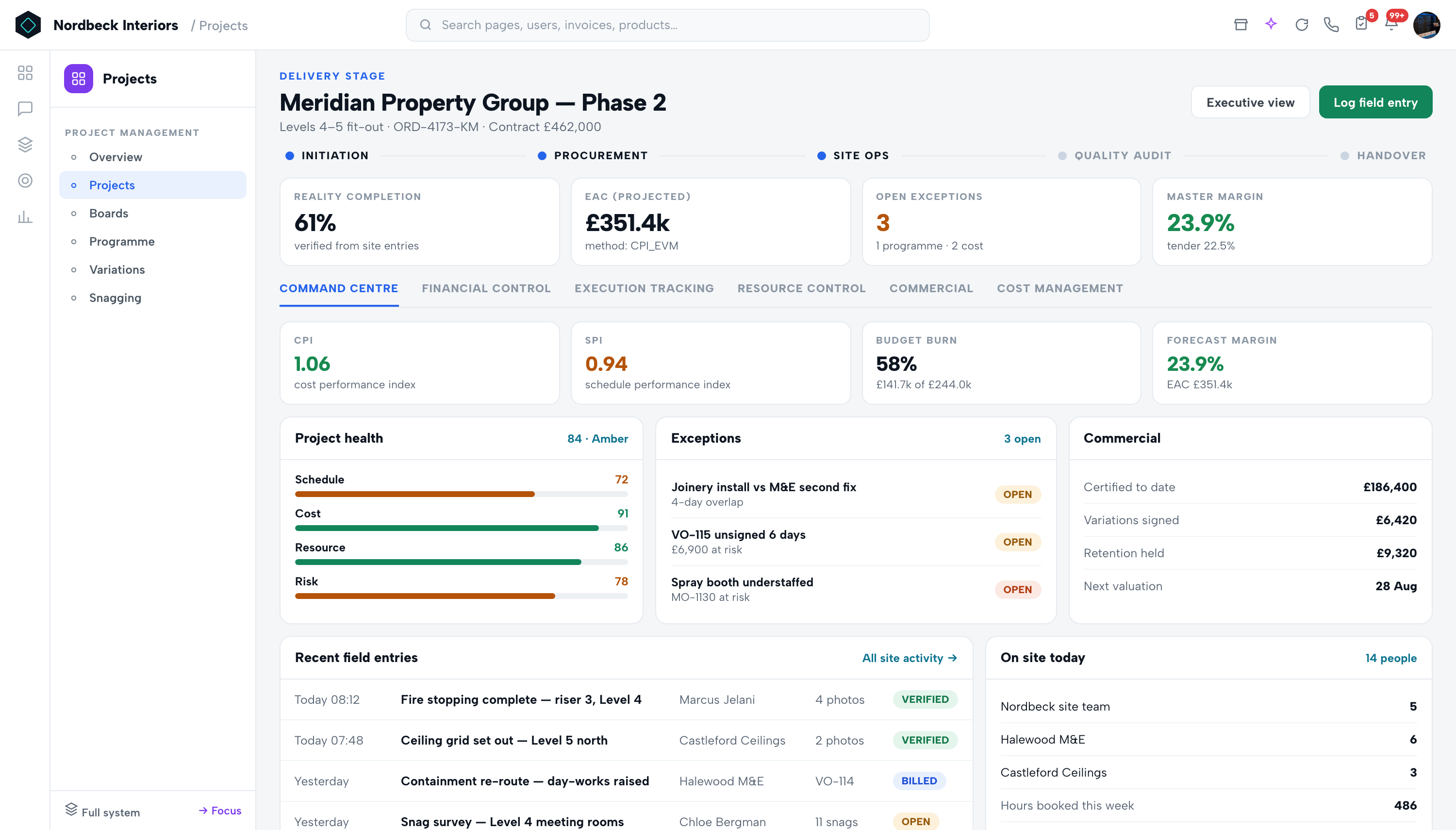 Projects — Earned value (CPI / SPI / EAC)