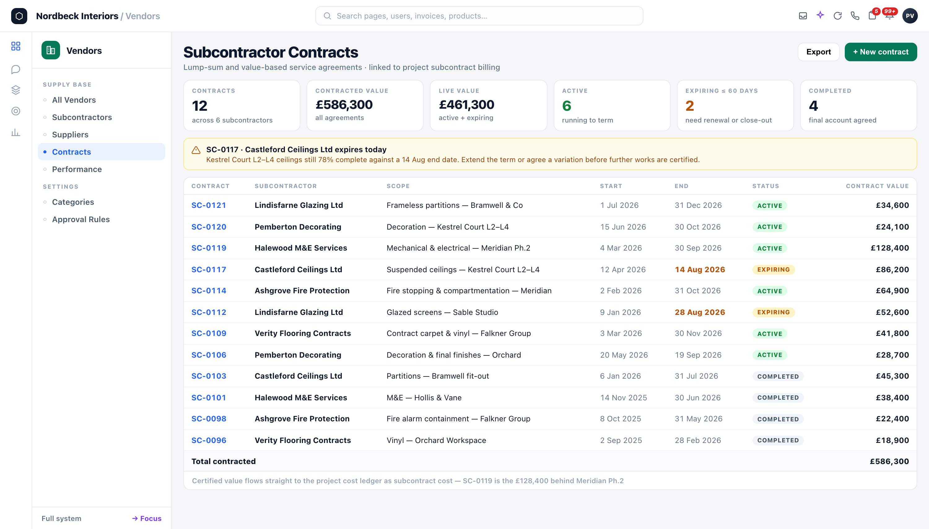 Vendors — Subcontractor contracts