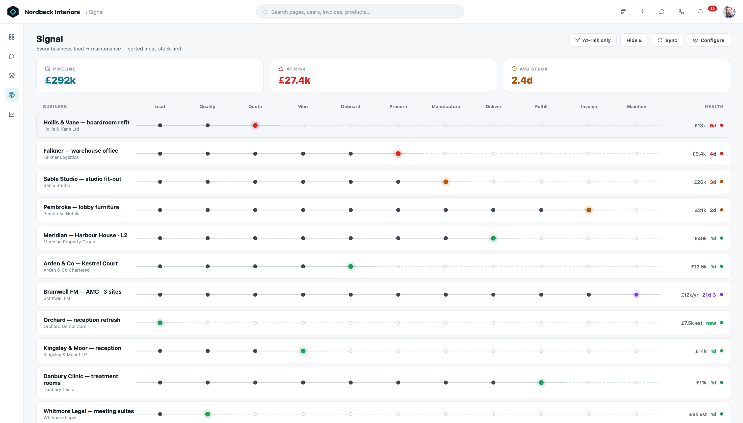 Neonbee Signal — live view